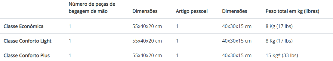 Tabela limitações Azores Airlines e SATA Air Açores